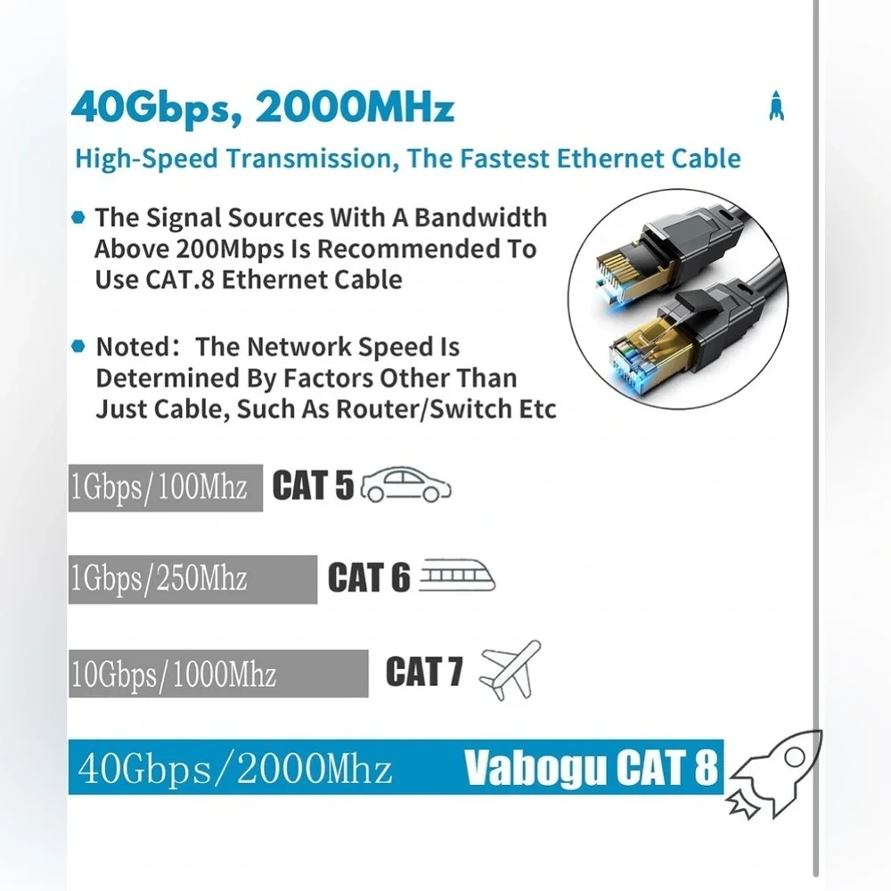 5ft cat 8 Ethernet cable